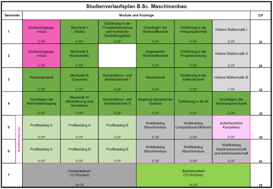 Studienverlaufsplan Bachelor Maschinenbau