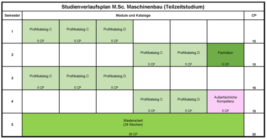 Studienverlaufsplan Master Maschinenbau Teilzeit