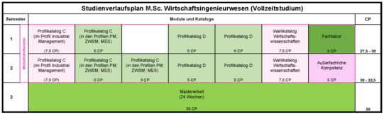 Studienverlaufsplan Master Wirtschaftsingenieurwesen Vollzeit